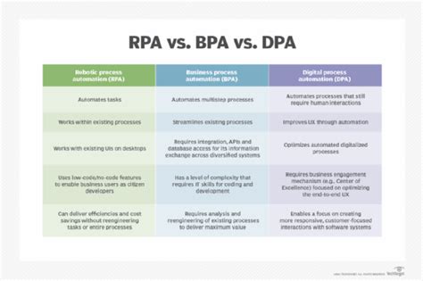 dpa meaning in business.